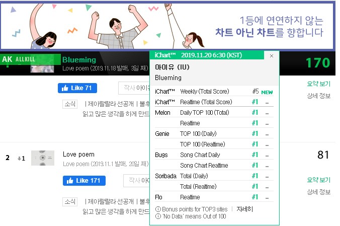 Айю получила вторую за месяц сертификацию Perfect All-Kill за "Blueming"