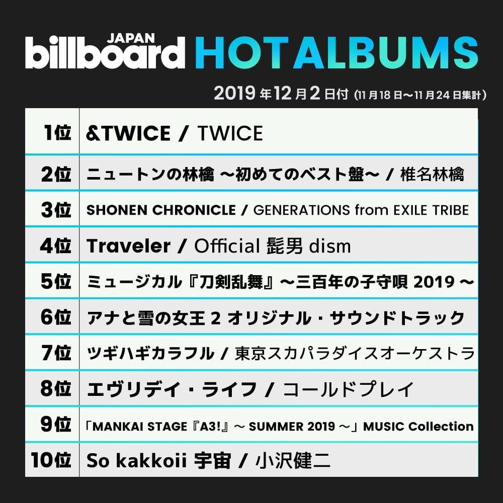 Billboard Japan Album Chart