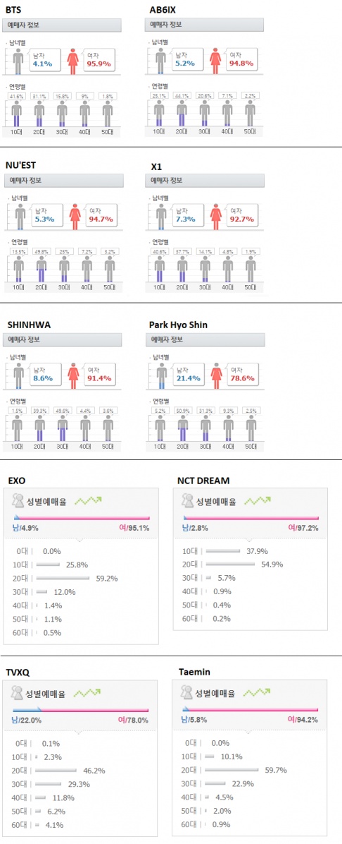 AB6IX, BTS, EXO, NCT, NU