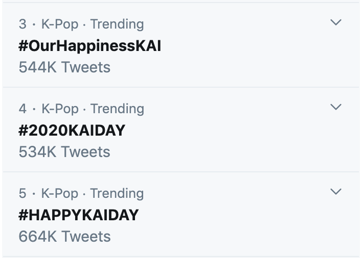 Кай (EXO) в мировых трендах Twitter, так как фанаты празднуют его день рождения