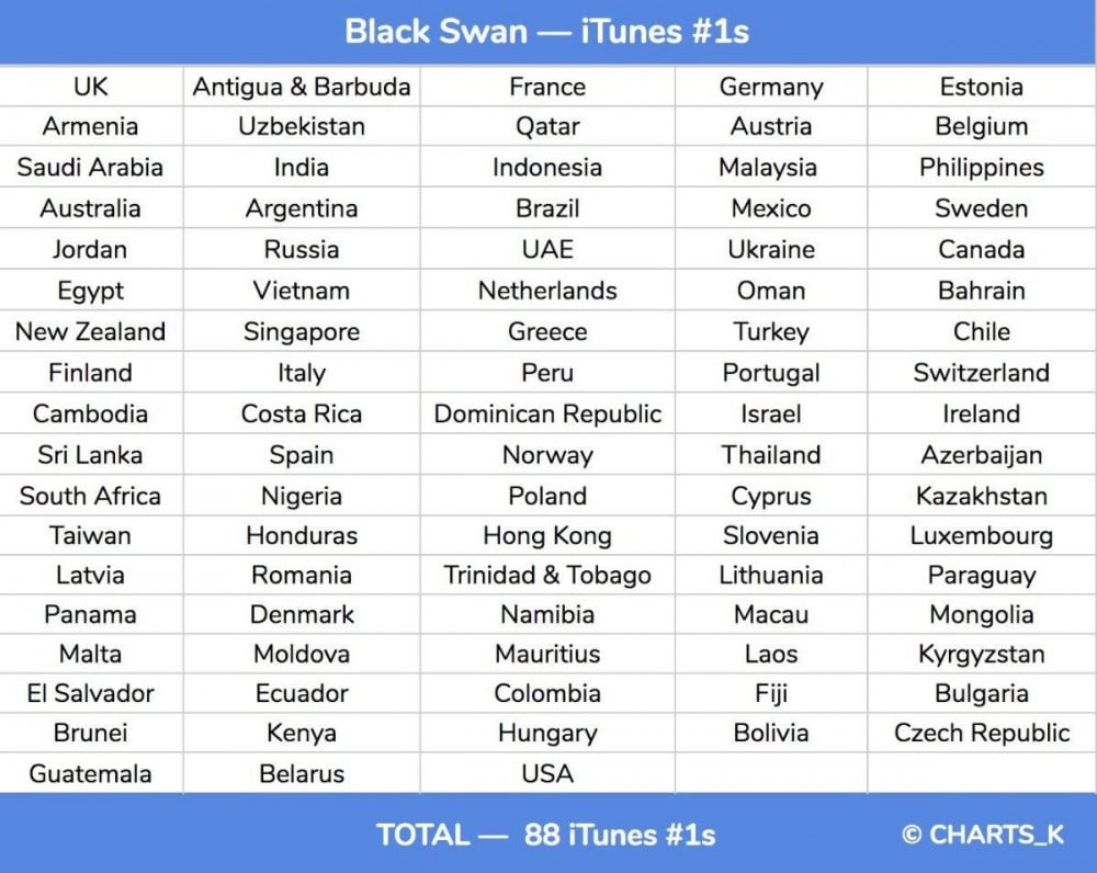 BTS побили рекорд PSY в iTunes + #BlackSwan возглавил мировые тренды Twitter