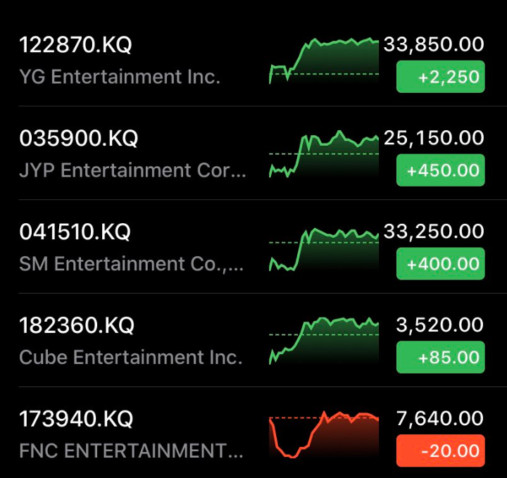 Yg entertainment stock