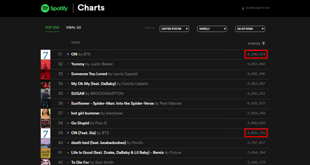 Spotify Chart