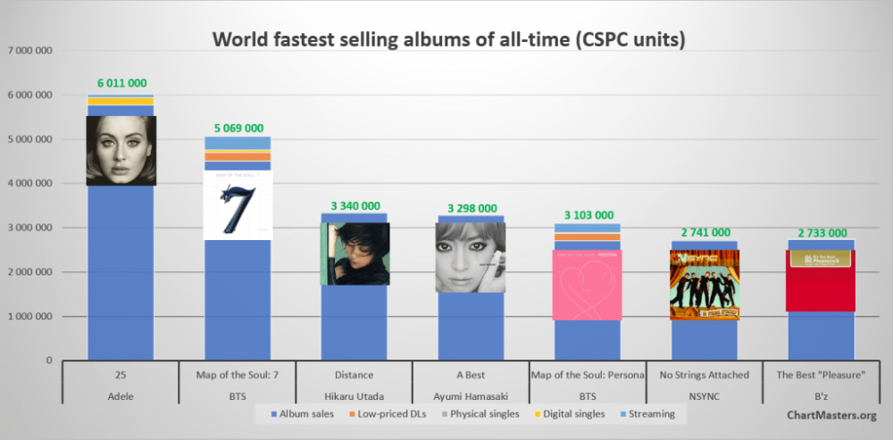 Sales Chart