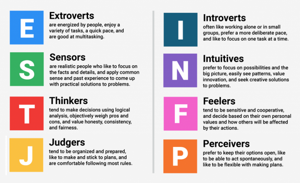 K MBTI Personality Type: ISTP or ISTJ?