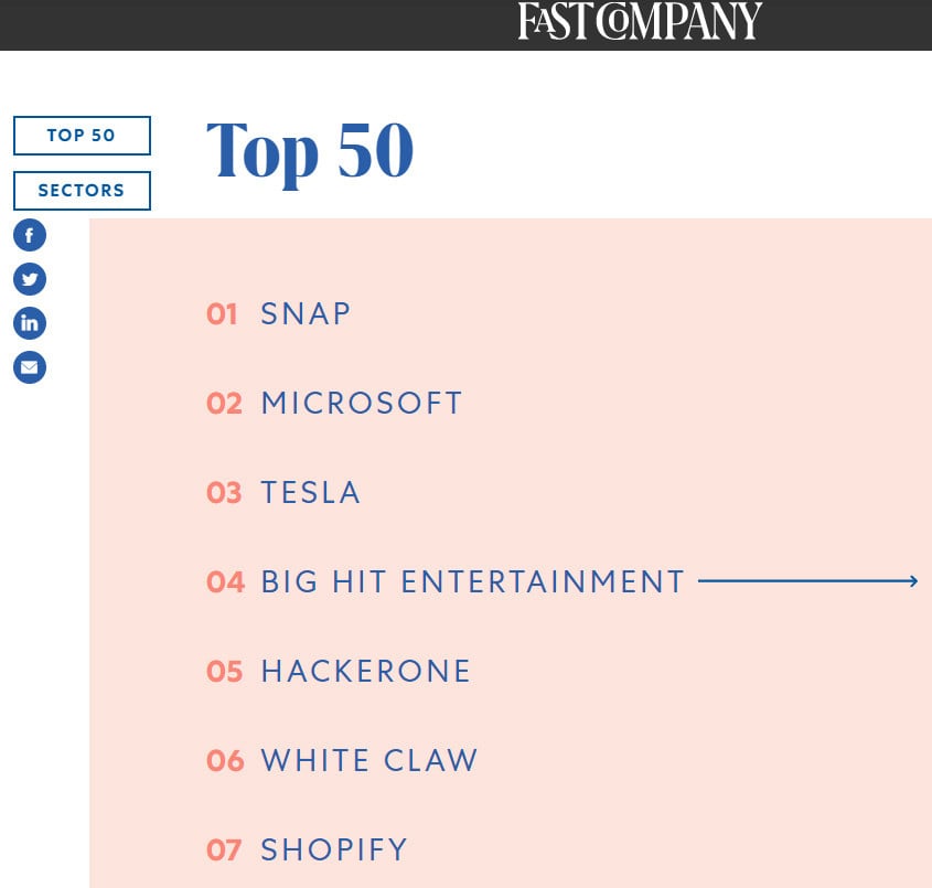 Big Hit Entertainment вошли в четверку самых инновационных компаний мира по версии Fast Company