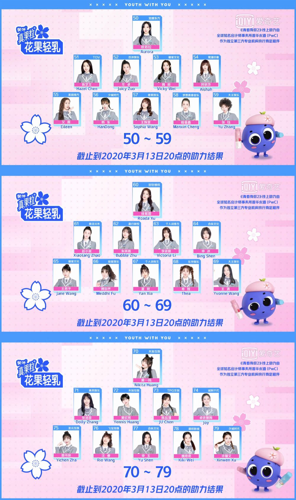 Youth With You Rankings For Episode 1 Revealed Kpop Idol