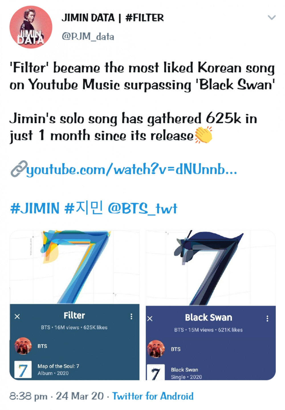 Filter By Bts Jimin Became The Most Like Korean Song On Youtube