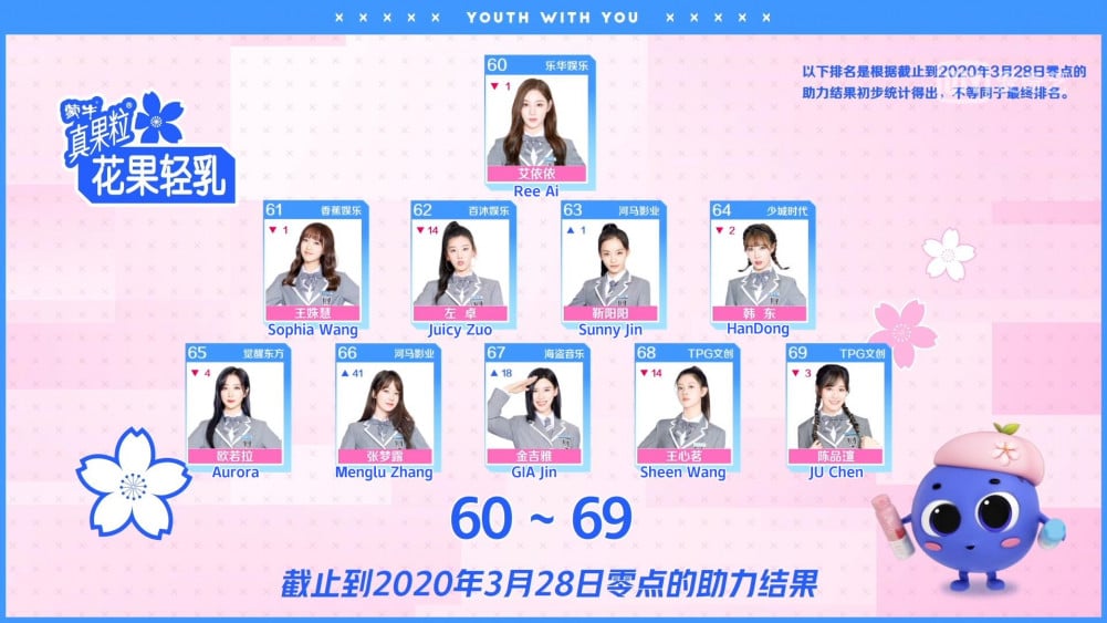 youth with you season 2 youth with you season 2