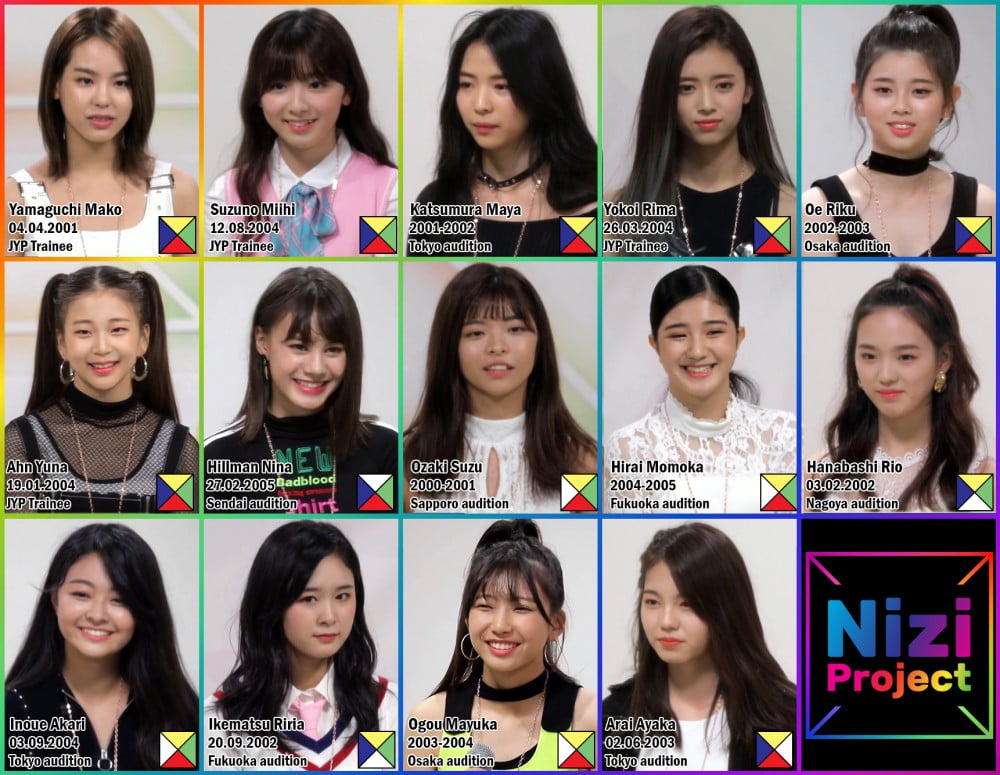 Koreans show interest in JYP's New Girl Group “Nizi Project” | allkpop