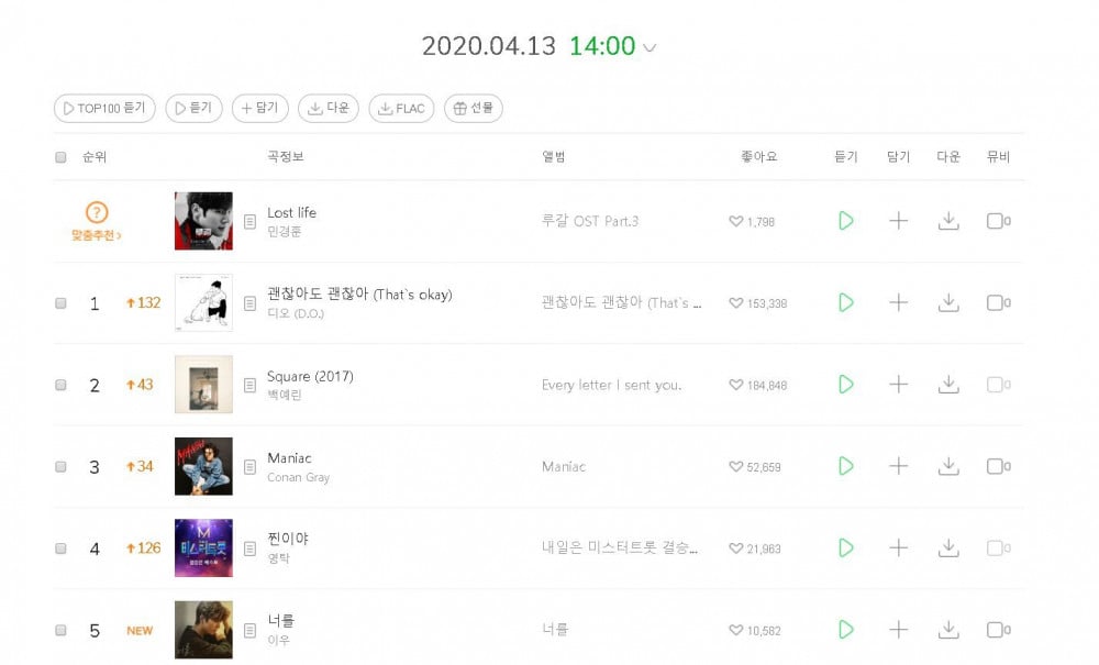 D.O. (EXO) оказался на вершине трендов Melon после упоминания его песни Айю