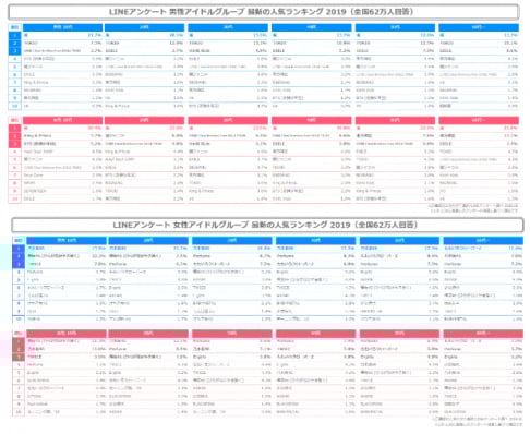 Big Bang, BLACKPINK, BTS, Girls