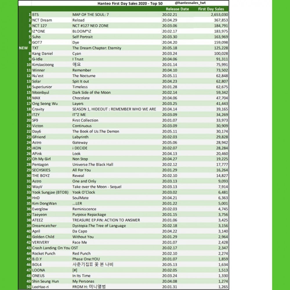 Profile - allkpop | all kpop all the time