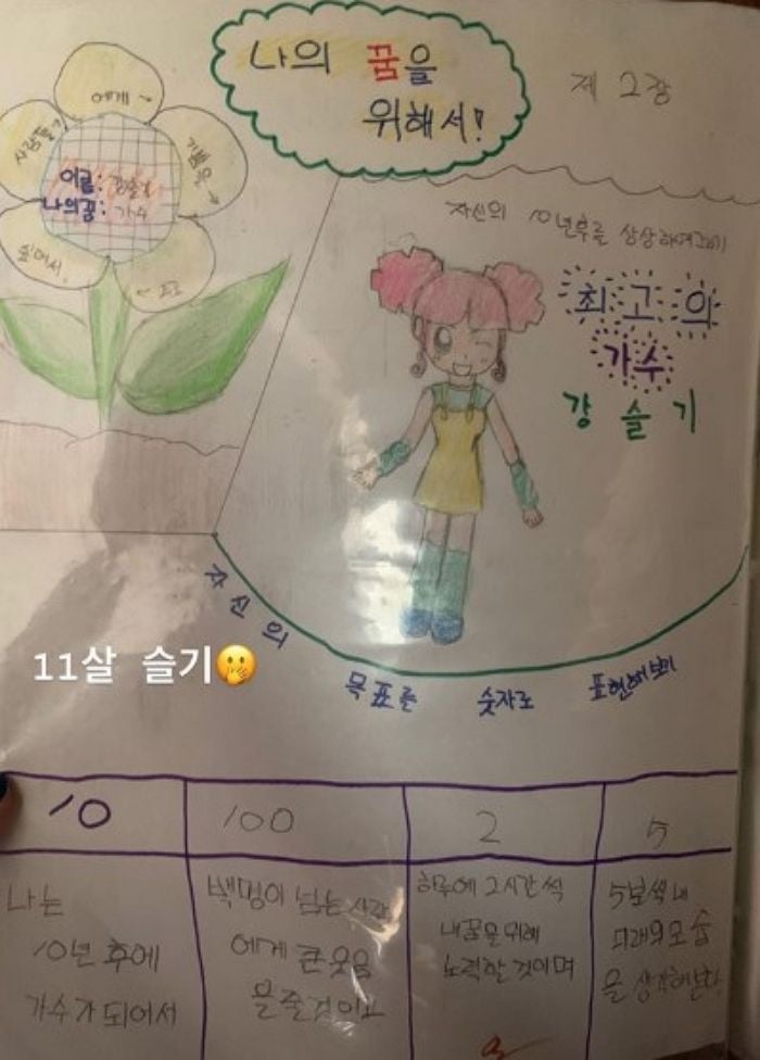 Сыльги (Red Velvet) очаровала нетизенов своим детским рисунком