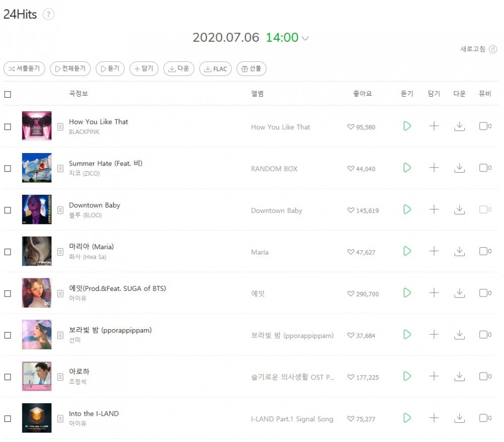 Melon charts