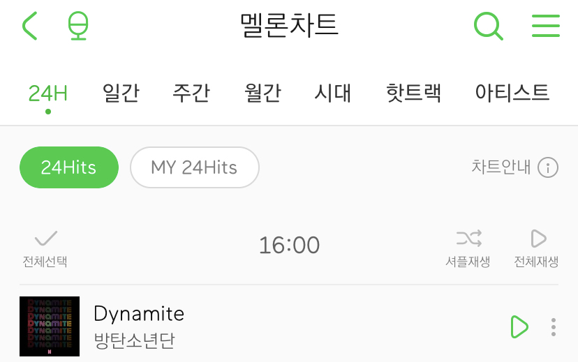 Dynamite BTS стала первой англоязычной песней получившей статус Perfect All Kill 2