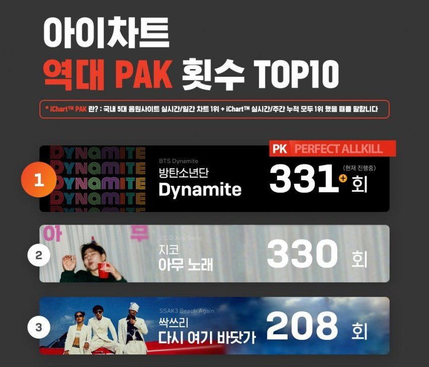 Bts dynamite текст