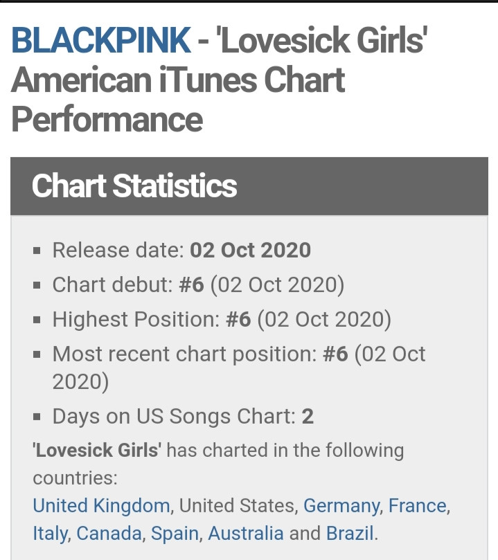 BLACKPINK Tops iTunes Charts All Over The World With Game OST “THE