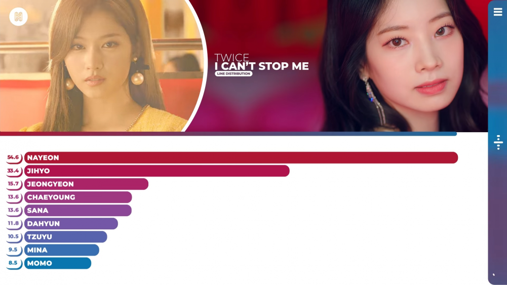 Is Twice S Song Line Distribution For I Can T Stop Me Too Severe Allkpop