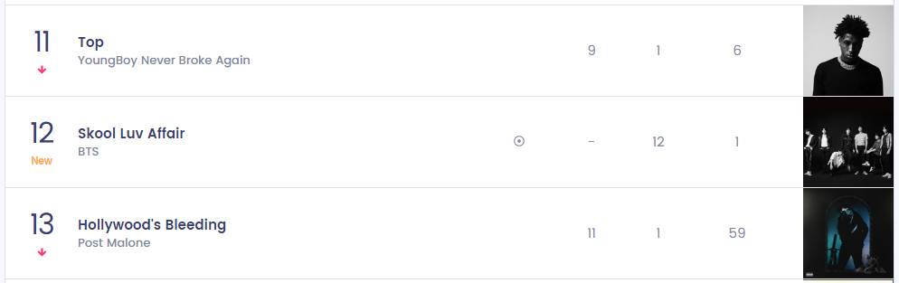 Bts S Album Skool Luv Affairs Ranks 12th Place On Billboard 0 Six Years After Release Allkpop