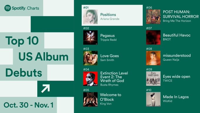 TWICE попали в Top 10 Global и US Album Debuts chart сервиса Spotify