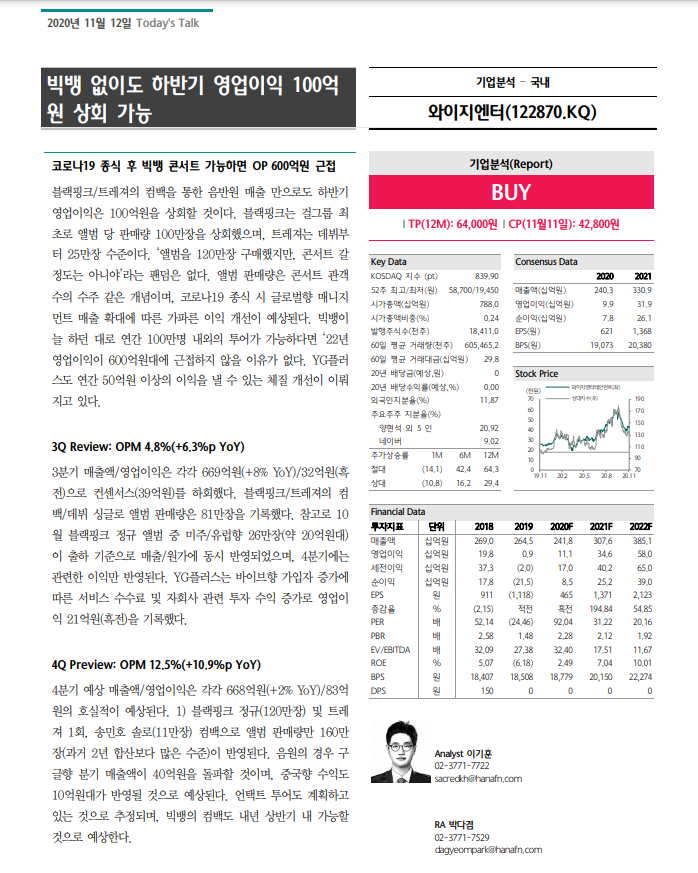 Yg Entertainment Sales Revenue Worldwide 2020 Statista