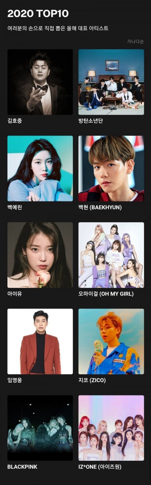 BLACKPINK, Zico, BTS, Baekhyun, IU, IZ*ONE, Lim Young Woong, Oh My Girl, Baek Ye Rin