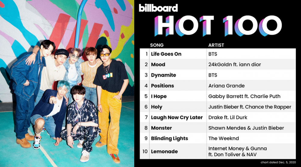 Billboard 100 Chart History