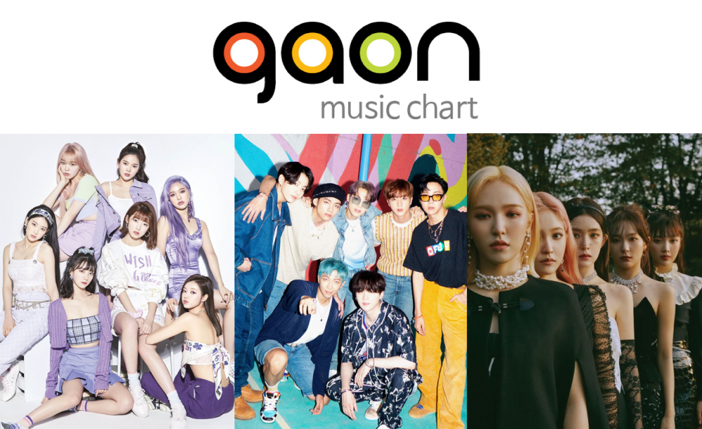 ТОП-10 к-поп песен, набравших наибольшее количество баллов на Gaon за 2020 год
