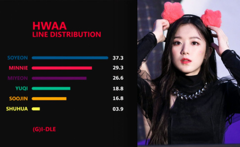 (G)I-DLE, Shuhua