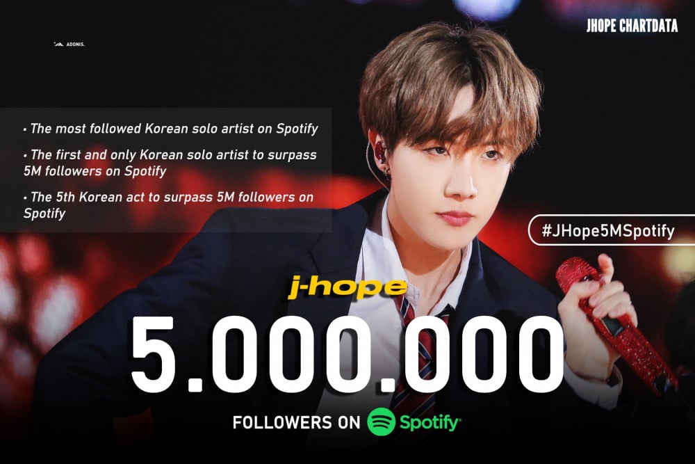 Джей-Хоуп - первый корейский соло-артист, набравший 5 миллионов подписчиков на Spotify