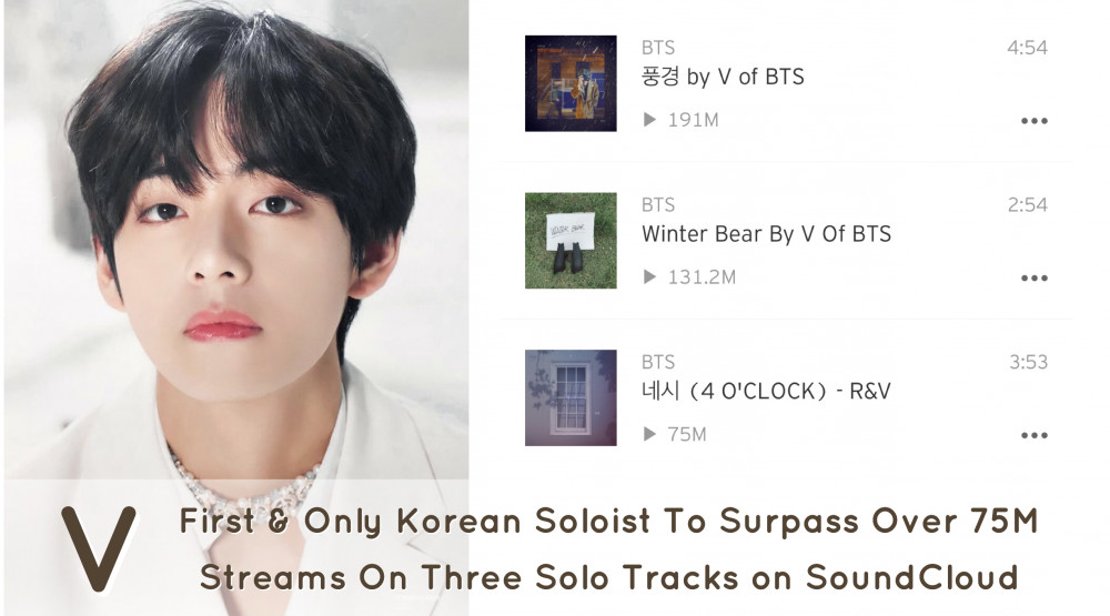 Ви из BTS снова установил рекорд на SoundCloud с сольной музыкой