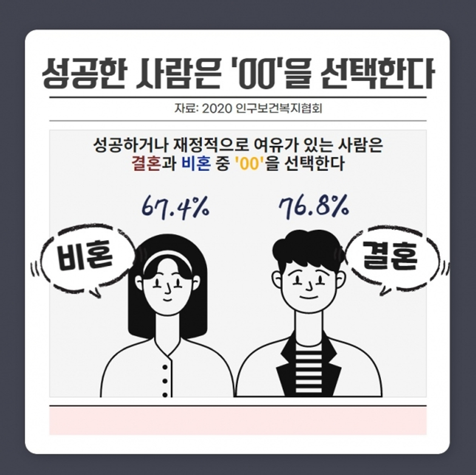 Всё больше молодых корейцев отказывается от традиционного брака, предпочитая сожительство