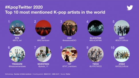 ATEEZ, BLACKPINK, BTS, ENHYPEN, EXO, GOT7, ITZY, IZ*ONE, NCT, WayV, Seventeen, Stray Kids, SuperM, The Boyz, TREASURE, TWICE, TXT