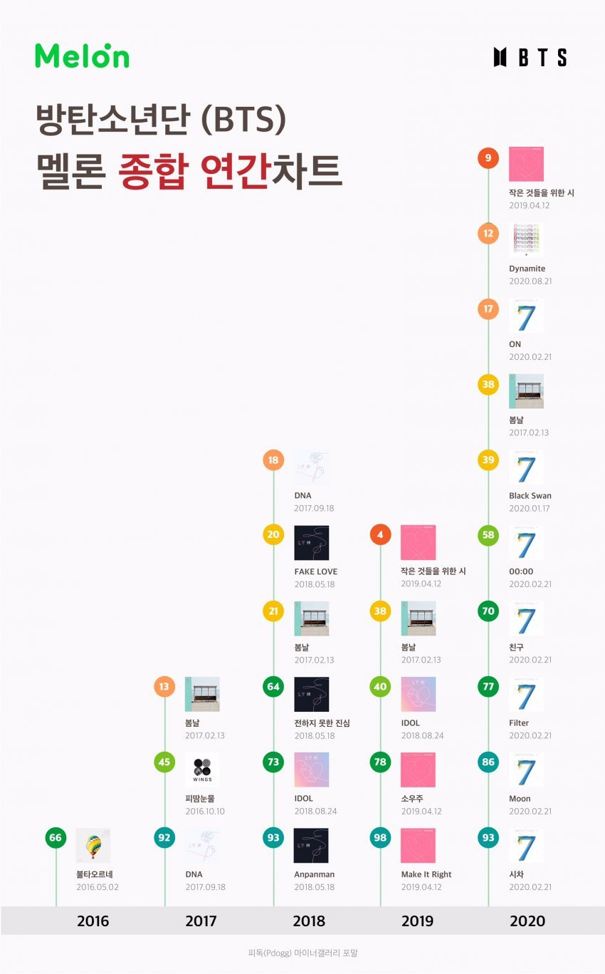 Песня «Filter» Чимина – самая популярная соло-песня BTS на LINE Music Japan