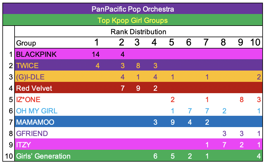 Group rank