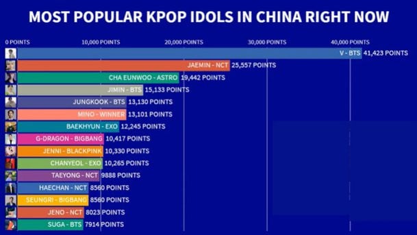 Ви (BTS) – самый популярный к-поп айдол в Китае