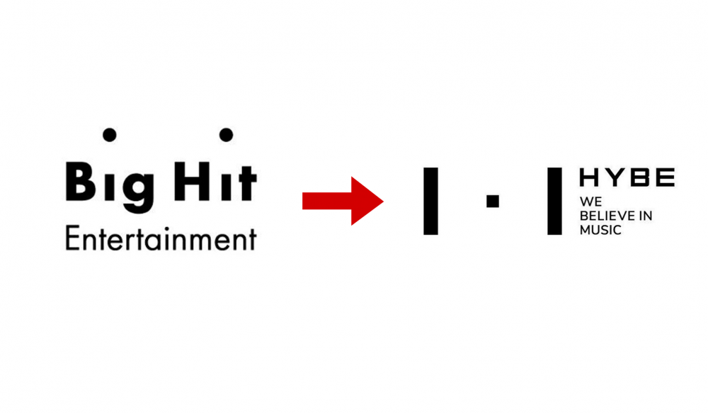 Hybe corporation