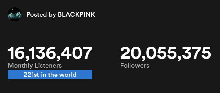 BLACKPINK устанавливают новый рекорд на Spotify