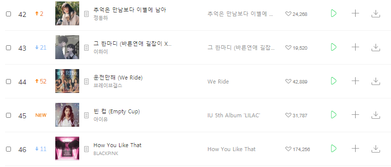 brave girls rollin charts brave girls rollin charts