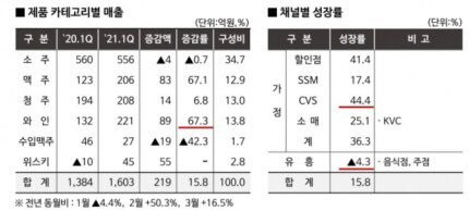 Source: Naver Article