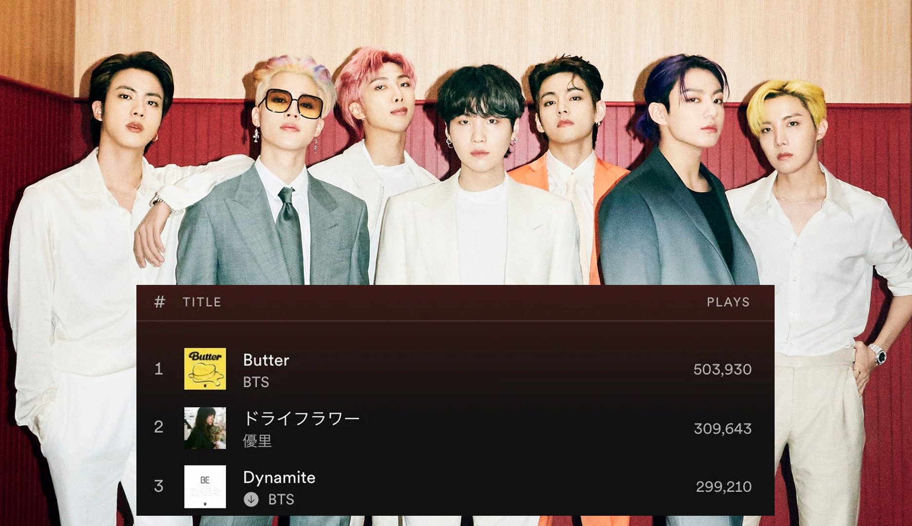 BTS's "Butter" is the first song in Spotify Japan history to receive