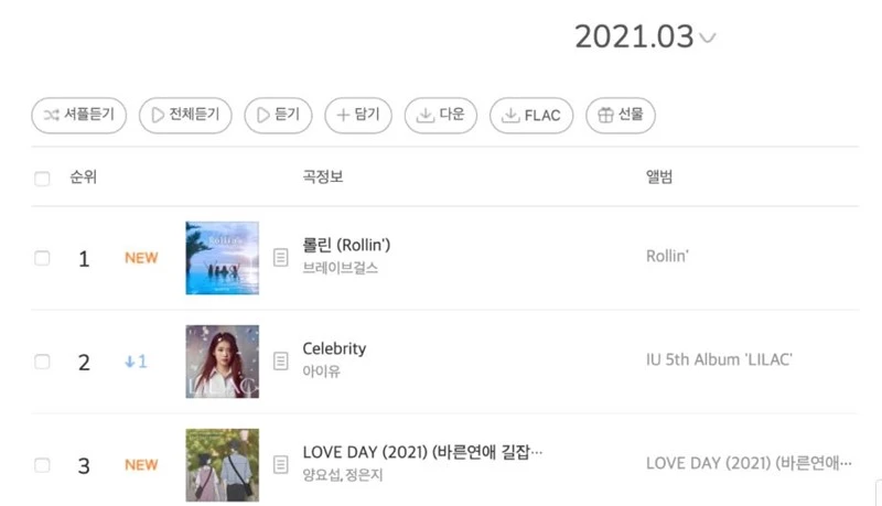 Brave Girls установили новый рекорд на MelOn среди женских групп