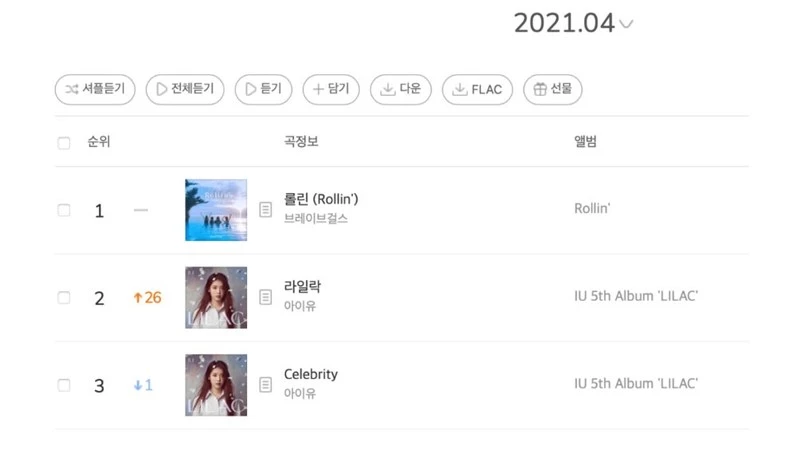 Brave Girls установили новый рекорд на MelOn среди женских групп