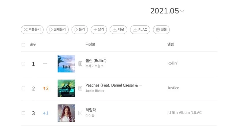 Brave Girls установили новый рекорд на MelOn среди женских групп