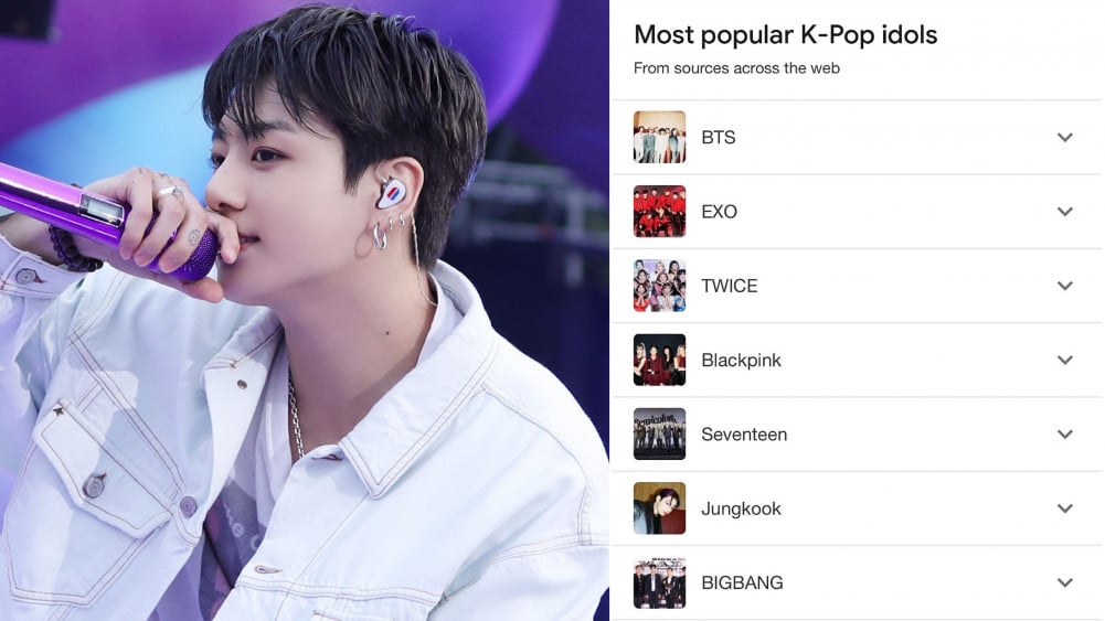 По данным Google, Чонгук из BTS занимает первое место в рейтинге «Самые популярные к-поп айдолы»