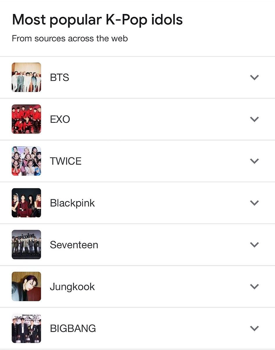 По данным Google, Чонгук из BTS занимает первое место в рейтинге «Самые популярные к-поп айдолы»