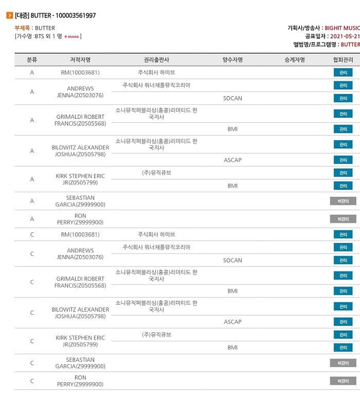 Нетизены интересуются личной прибылью RM после того, как «Butter» BTS четвертую неделю подряд занимает первое место в чарте Billboard «Hot 100»
