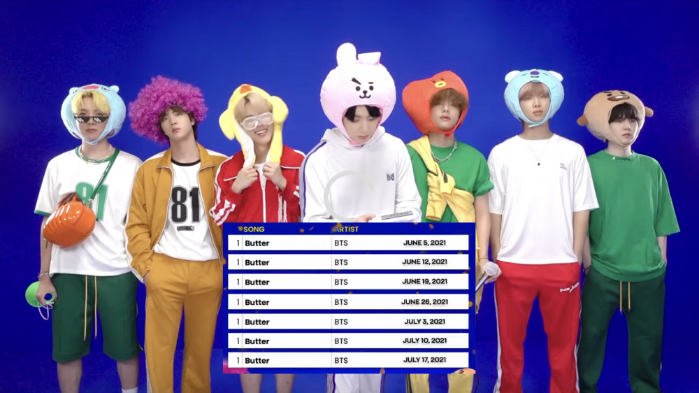 7 days in a week bts