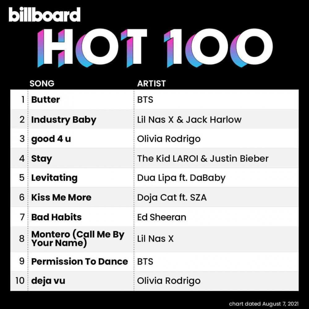 K Billboard Chart History